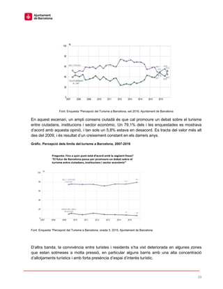 29
Font: Enquesta “Percepció del Turisme a Barcelona, set 2016, Ajuntament de Barcelona
En aquest escenari, un ampli consens ciutadà és que cal promoure un debat sobre el turisme
entre ciutadans, institucions i sector econòmic. Un 79,1% dels i les enquestades es mostrava
d’acord amb aquesta opinió, i tan sols un 5,8% estava en desacord. Es tracta del valor més alt
des del 2009, i és resultat d’un creixement constant en els darrers anys.
Gràfic. Percepció dels límits del turisme a Barcelona, 2007-2016
Font: Enquesta “Percepció del Turisme a Barcelona, onada 3, 2015, Ajuntament de Barcelona
D’altra banda, la convivència entre turistes i residents s’ha vist deteriorada en algunes zones
que estan sotmeses a molta pressió, en particular alguns barris amb una alta concentració
d’allotjaments turístics i amb forta presència d’espai d’interès turístic.
 