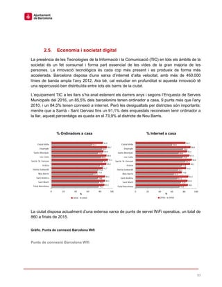 33
2.5. Economia i societat digital
La presència de les Tecnologies de la Informació i la Comunicació (TIC) en tots els àmbits de la
societat és un fet consumat i forma part essencial de les vides de la gran majoria de les
persones. La innovació tecnològica és cada cop més present i es produeix de forma més
accelerada. Barcelona disposa d’una xarxa d’internet d’alta velocitat, amb més de 460.000
línies de banda ampla l’any 2012. Ara bé, cal estudiar en profunditat si aquesta innovació té
una repercussió ben distribuïda entre tots els barris de la ciutat.
L’equipament TIC a les llars s’ha anat estenent els darrers anys i segons l’Enquesta de Serveis
Municipals del 2016, un 85,5% dels barcelonins tenen ordinador a casa, 9 punts més que l’any
2010, i un 84,5% tenen connexió a internet. Però les desigualtats per districtes són importants:
mentre que a Sarrià - Sant Gervasi fins un 91,1% dels enquestats reconeixen tenir ordinador a
la llar, aquest percentatge es queda en el 73,9% al districte de Nou Barris.
% Ordinadors a casa % Internet a casa
La ciutat disposa actualment d’una extensa xarxa de punts de servei WiFi operatius, un total de
860 a finals de 2015.
Gràfic. Punts de connexió Barcelona Wifi
Punts de connexió Barcelona Wifi
 