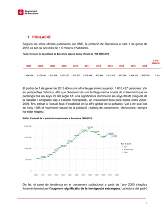 4
1. POBLACIÓ
Segons les xifres oficials publicades per l’INE, la població de Barcelona a data 1 de gener de
2016 va ser de poc més de 1,6 milions d’habitants.
Taula: Evolució de la població de Barcelona segons dades oficials de l’INE 2000-2016
2000 2004 2008 2009 2010 2011 2012 2013 2014 2015 2016
% Var
2000-16
1.496.266 1.578.546 1.615.908 1.621.537 1.619.337 1.615.448 1.620.943 1.611.822 1.602.386 1.604.555 1.608.746 7,5%
El padró de 1 de gener de 2016 dóna una xifra lleugerament superior: 1.610.427 persones. Vist
en perspectiva històrica, allò que observem és una la llarguíssima onada de creixement que es
perllonga fins als anys 70 del segle XX, una significativa disminució als anys 80-90 (caiguda de
la natalitat i emigració cap a l’entorn metropolità), un creixement breu però intens entre 2000 i
2009, fins arribar a l’actual fase d’estabilitat en la xifra global de la població. Val a dir que des
de l’any 1985 el moviment natural de la població –balanç de naixements i defuncions- sempre
ha estat negatiu.
Gràfic: Evolució de la població empadronada a Barcelona 1900-2016
De fet, el canvi de tendència en el creixement poblacional a partir de l’any 2000 s’explica
fonamentalment per l’augment significatiu de la immigració estrangera. La lectura del padró
 