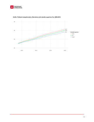43
Gràfic: Població empadronada a Barcelona amb estudis superiors (%), 2009-2016
 
