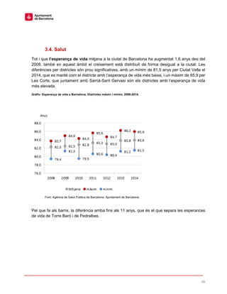 48
3.4. Salut
Tot i que l’esperança de vida mitjana a la ciutat de Barcelona ha augmentat 1,6 anys des del
2008, també en aquest àmbit el creixement està distribuït de forma desigual a la ciutat. Les
diferències per districtes són prou significatives, amb un mínim de 81,5 anys per Ciutat Vella el
2014, que es manté com el districte amb l’esperança de vida més baixa, i un màxim de 85,9 per
Les Corts, que juntament amb Sarrià-Sant Gervasi són els districtes amb l’esperança de vida
més elevada.
Gràfic: Esperança de vida a Barcelona. Districtes màxim i mínim, 2008-2014.
Font: Agència de Salut Pública de Barcelona. Ajuntament de Barcelona.
Pel que fa als barris, la diferència arriba fins als 11 anys, que és el que separa les esperances
de vida de Torre Baró i de Pedralbes.
 