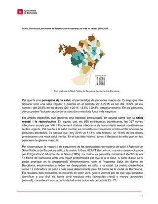 49
Gràfic: Distribució pels barris de Barcelona de l’esperança de vida en néixer, 2009-2013.
Font: Agència de Salut Pública de Barcelona. Ajuntament de Barcelona.
Pel que fa a la percepció de la salut, el percentatge de persones majors de 15 anys que van
declarar tenir una salut regular o dolenta en el període 2011-2015 va ser del 16,5% en els
homes i del 20,8% en les dones (2011-2014: 15,8% i 20,8%, respectivament). En les persones
desocupades l’autopercepció de la salut dóna resultats força més negatius.
Els àmbits específics que generen una especial preocupació en aquest camp són la salut
mental i la reproductiva. En aquest cas, els 660 embarassos adolescents, les 357 noves
infeccions anuals per VIH i l’increment d’altres infeccions de transmissió sexual constitueixen
reptes urgents. Pel que fa a la salut mental, es constata un creixement continuat del nombre de
persones afectades. Es calcula que l’any 2015 un 11,1% dels homes i un 16,8% de les dones
presentaven una mala salut mental. En el cas dels infants i joves, l’afectació és més gran en les
persones de gènere masculí.
Per sistematitzar la mesura i els seguiment de les desigualtats en matèria de salut, l’Agència de
Salut Pública de Barcelona utilitza la matriu Urban HEART Barcelona, una eina desenvolupada
per l’Organització Mundial de la Salut (OMS). La matriu va permetre inicialment identificar els
18 barris de Barcelona amb una major problemàtica pel que fa a la salut. A partir d’aquí se’ls
podia prioritzar en la programació d’intervencions, com el Programa Salut als Barris de
Barcelona, encaminades a reduir les desigualtats en salut a la ciutat. La matriu presentada
conté 12 indicadors de salut i dels seus determinants pels 73 barris de la ciutat de Barcelona.
Els resultats dels indicadors es mostren en color verd, groc o vermell per tal que sigui possible
identificar a cop d’ull els barris amb resultats més favorables (verd) o menys favorables
(vermell), considerant com a punts de tall entre colors els percentils 25 i 75.
 