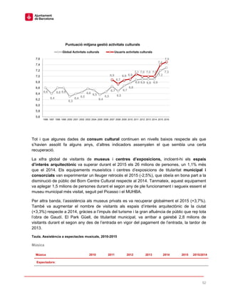 52
Tot i que algunes dades de consum cultural continuen en nivells baixos respecte als que
s’havien assolit fa alguns anys, d’altres indicadors assenyalen el que sembla una certa
recuperació.
La xifra global de visitants de museus i centres d’exposicions, incloent-hi els espais
d’interès arquitectònic va superar durant el 2015 els 26 milions de persones, un 1,1% més
que el 2014. Els equipaments museístics i centres d’exposicions de titularitat municipal i
consorciats van experimentar un lleuger retrocés el 2015 (-2,5%), que obeïa en bona part a la
disminució de públic del Born Centre Cultural respecte al 2014. Tanmateix, aquest equipament
va aplegar 1,5 milions de persones durant el segon any de ple funcionament i segueix essent el
museu municipal més visitat, seguit pel Picasso i el MUHBA.
Per altra banda, l’assistència als museus privats es va recuperar globalment el 2015 (+3,7%).
També va augmentar el nombre de visitants als espais d’interès arquitectònic de la ciutat
(+3,3%) respecte a 2014, gràcies a l’impuls del turisme i la gran afluència de públic que rep tota
l’obra de Gaudí. El Park Güell, de titularitat municipal, va arribar a gairebé 2,8 milions de
visitants durant el segon any des de l’entrada en vigor del pagament de l’entrada, la tardor de
2013.
Taula. Assistència a espectacles musicals, 2010-2015
Música
Música 2010 2011 2012 2013 2014 2015 2015/2014
Espectadors:
6,6
6,4
6,6 6,6
6,3
6,4
6,5
6,6
6,5
6,4
6,5
6,7
6,5
6,7
6,8
6,9 6,9 6,9 6,9
7,2
7,3
6,9
6,7
6,9 6,9
7,1 7,0 7,0 7,0
7,4
7,5
5,6
5,8
6,0
6,2
6,4
6,6
6,8
7,0
7,2
7,4
7,6
1996 1997 1998 1999 2000 2001 2002 2003 2004 2005 2006 2007 2008 2009 2010 2011 2012 2013 2014 2015 2016
Puntuació mitjana gestió activitats culturals
Global Activitats culturals Usuaris activitats culturals
 