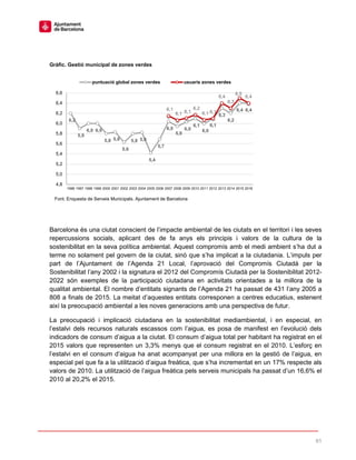 61
Gràfic. Gestió municipal de zones verdes
Barcelona és una ciutat conscient de l’impacte ambiental de les ciutats en el territori i les seves
repercussions socials, aplicant des de fa anys els principis i valors de la cultura de la
sostenibilitat en la seva política ambiental. Aquest compromís amb el medi ambient s’ha dut a
terme no solament pel govern de la ciutat, sinó que s’ha implicat a la ciutadania. L’impuls per
part de l’Ajuntament de l’Agenda 21 Local, l’aprovació del Compromís Ciutadà per la
Sostenibilitat l’any 2002 i la signatura el 2012 del Compromís Ciutadà per la Sostenibilitat 2012-
2022 són exemples de la participació ciutadana en activitats orientades a la millora de la
qualitat ambiental. El nombre d’entitats signants de l’Agenda 21 ha passat de 431 l’any 2005 a
808 a finals de 2015. La meitat d’aquestes entitats corresponen a centres educatius, estenent
així la preocupació ambiental a les noves generacions amb una perspectiva de futur.
La preocupació i implicació ciutadana en la sostenibilitat mediambiental, i en especial, en
l’estalvi dels recursos naturals escassos com l’aigua, es posa de manifest en l’evolució dels
indicadors de consum d’aigua a la ciutat. El consum d’aigua total per habitant ha registrat en el
2015 valors que representen un 3,3% menys que el consum registrat en el 2010. L’esforç en
l’estalvi en el consum d’aigua ha anat acompanyat per una millora en la gestió de l’aigua, en
especial pel que fa a la utilització d’aigua freàtica, que s’ha incrementat en un 17% respecte als
valors de 2010. La utilització de l’aigua freàtica pels serveis municipals ha passat d’un 16,6% el
2010 al 20,2% el 2015.
6,2
5,9
6,0 6,0
5,8 5,8
5,6
5,8 5,8
5,4
5,7
6,0
5,9
6,0
6,1
6,0
6,1
6,3
6,2
6,4 6,46,1
6,1 6,1
6,2
6,1 6,1
6,4
6,3
6,5
6,4
4,8
5,0
5,2
5,4
5,6
5,8
6,0
6,2
6,4
6,6
1996 1997 1998 1999 2000 2001 2002 2003 2004 2005 2006 2007 2008 2009 2010 2011 2012 2013 2014 2015 2016
Font. Enquesta de Serveis Municipals. Ajuntament de Barcelona
puntuació global zones verdes usuaris zones verdes
 