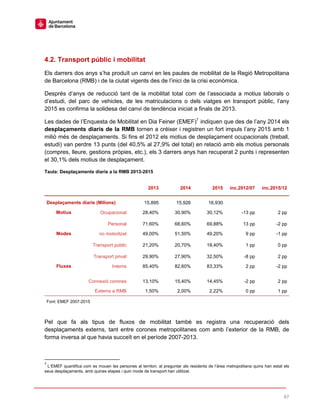 67
4.2. Transport públic i mobilitat
Els darrers dos anys s’ha produït un canvi en les pautes de mobilitat de la Regió Metropolitana
de Barcelona (RMB) i de la ciutat vigents des de l’inici de la crisi econòmica.
Després d’anys de reducció tant de la mobilitat total com de l’associada a motius laborals o
d’estudi, del parc de vehicles, de les matriculacions o dels viatges en transport públic, l’any
2015 es confirma la solidesa del canvi de tendència iniciat a finals de 2013.
Les dades de l’Enquesta de Mobilitat en Dia Feiner (EMEF)7
indiquen que des de l’any 2014 els
desplaçaments diaris de la RMB tornen a créixer i registren un fort impuls l’any 2015 amb 1
milió més de desplaçaments. Si fins el 2012 els motius de desplaçament ocupacionals (treball,
estudi) van perdre 13 punts (del 40,5% al 27,9% del total) en relació amb els motius personals
(compres, lleure, gestions pròpies, etc.), els 3 darrers anys han recuperat 2 punts i representen
el 30,1% dels motius de desplaçament.
Taula: Desplaçaments diaris a la RMB 2013-2015
2013 2014 2015 inc.2012/07 inc.2015/12
Desplaçaments diaris (Milions) 15,895 15,926 16,930
Motius Ocupacional 28,40% 30,90% 30,12% -13 pp 2 pp
Personal 71,60% 68,60% 69,88% 13 pp -2 pp
Modes no motoritzat 49,00% 51,50% 49,20% 9 pp -1 pp
Transport públic 21,20% 20,70% 18,40% 1 pp 0 pp
Transport privat 29,90% 27,90% 32,50% -8 pp 2 pp
Fluxes Interns 85,40% 82,60% 83,33% 2 pp -2 pp
Connexió corones 13,10% 15,40% 14,45% -2 pp 2 pp
Externs a RMB 1,50% 2,00% 2,22% 0 pp 1 pp
Font: EMEF 2007-2015
Pel que fa als tipus de fluxos de mobilitat també es registra una recuperació dels
desplaçaments externs, tant entre corones metropolitanes com amb l’exterior de la RMB, de
forma inversa al que havia succeït en el període 2007-2013.
7
L’EMEF quantifica com es mouen les persones al territori, al preguntar als residents de l’àrea metropolitana quins han estat els
seus desplaçaments, amb quines etapes i quin mode de transport han utilitzat.
 