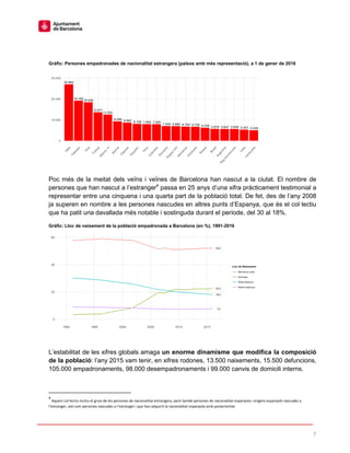 7
Gràfic: Persones empadronades de nacionalitat estrangera (països amb més representació), a 1 de gener de 2016
Poc més de la meitat dels veïns i veïnes de Barcelona han nascut a la ciutat. El nombre de
persones que han nascut a l’estranger4
passa en 25 anys d’una xifra pràcticament testimonial a
representar entre una cinquena i una quarta part de la població total. De fet, des de l’any 2008
ja superen en nombre a les persones nascudes en altres punts d’Espanya, que és el col·lectiu
que ha patit una davallada més notable i sostinguda durant el període, del 30 al 18%.
Gràfic: Lloc de naixement de la població empadronada a Barcelona (en %), 1991-2016
L’estabilitat de les xifres globals amaga un enorme dinamisme que modifica la composició
de la població: l’any 2015 vam tenir, en xifres rodones, 13.500 naixements, 15.500 defuncions,
105.000 empadronaments, 98.000 desempadronaments i 99.000 canvis de domicili interns.
4
Aquest col·lectiu inclou el gruix de les persones de nacionalitat estrangera, però també persones de nacionalitat espanyola i orígens espanyols nascudes a
l’estranger, així com persones nascudes a l’estranger i que han adquirit la nacionalitat espanyola amb posterioritat.
 
