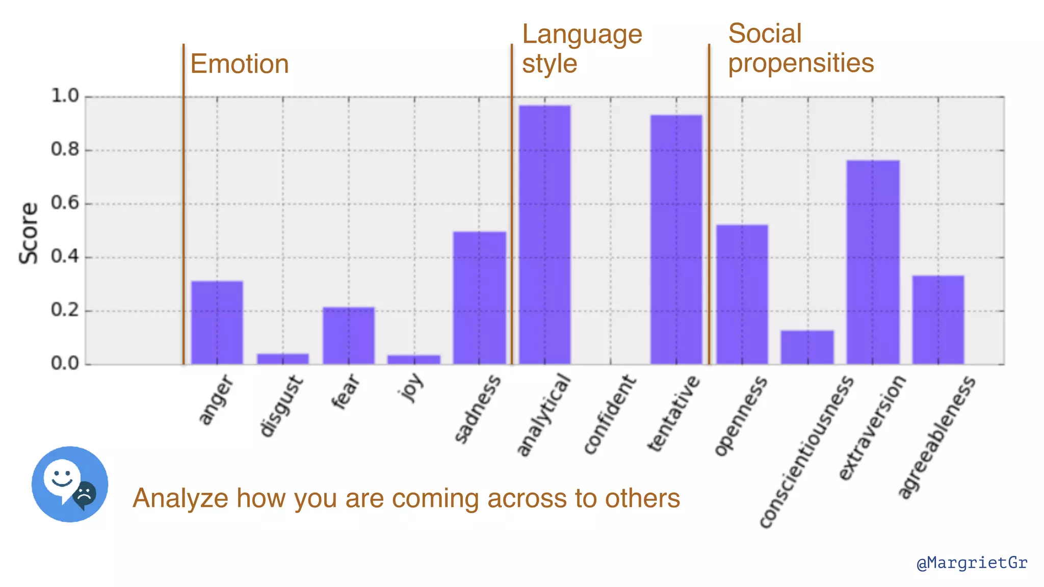 @MargrietGr Emotion Language style Social propensities Analyze how you are coming across to others 