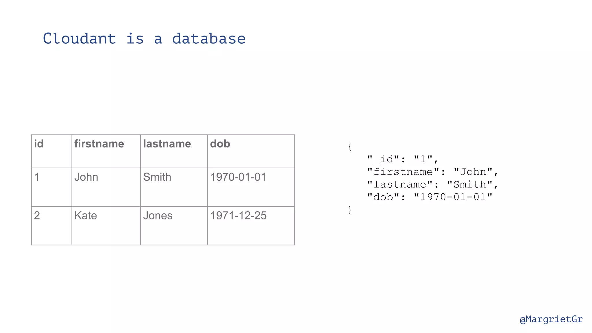 @MargrietGr Cloudant is a database id firstname lastname dob 1 John Smith 1970-01-01 2 Kate Jones 1971-12-25 { "_id": "1", "firstname": "John", "lastname": "Smith", "dob": "1970-01-01" } 