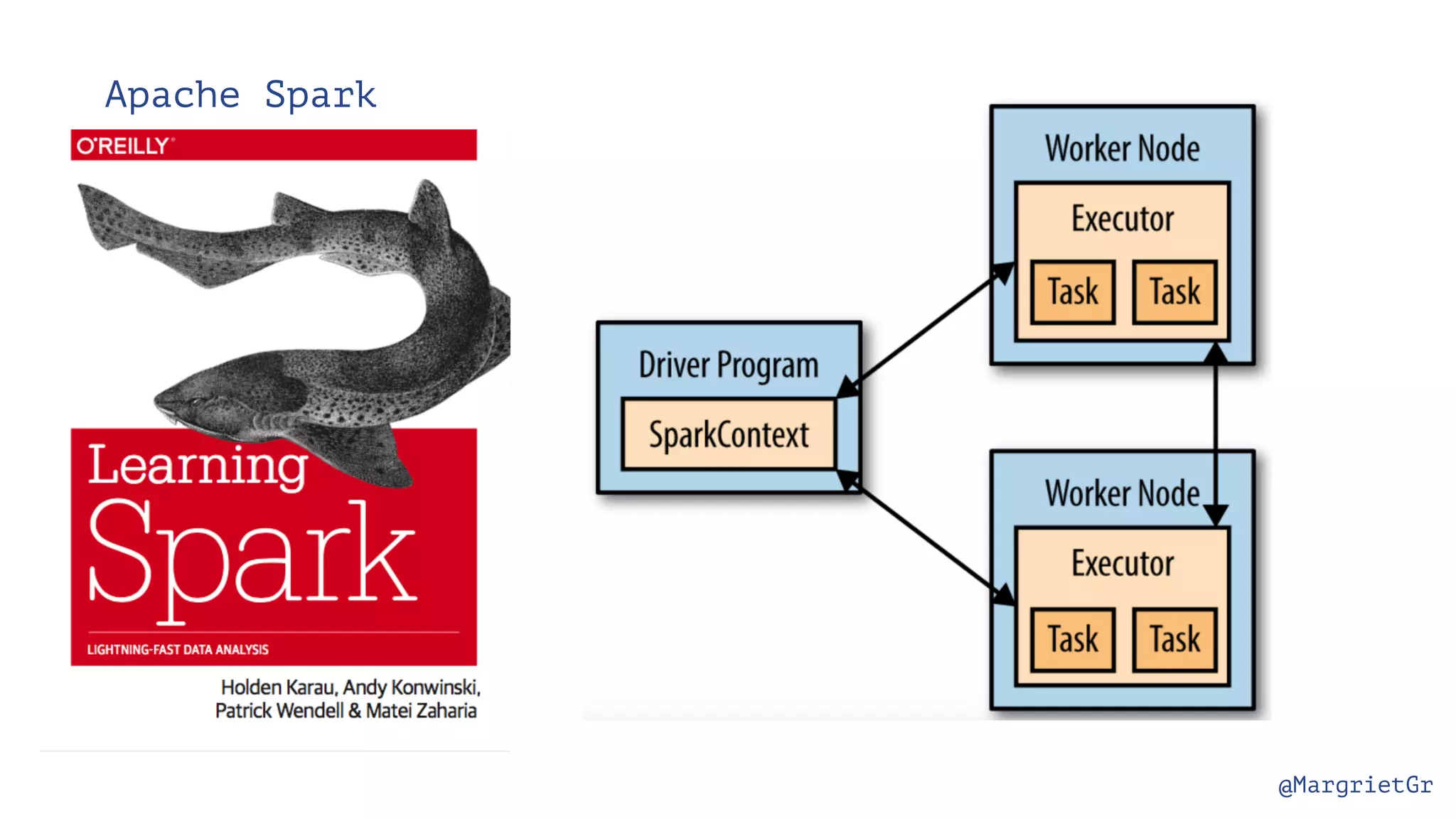 @MargrietGr Apache Spark 