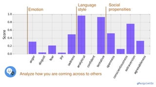 @MargrietGr
Emotion
Language
style
Social
propensities
Analyze how you are coming across to others
 