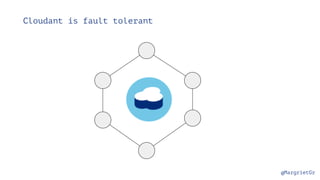 @MargrietGr
Cloudant is fault tolerant
 