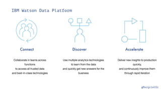 @MargrietGr
IBM Watson Data Platform
Connect Discover Accelerate
 