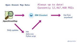 @MargrietGr
Open Street Map Data
IBM Cloudant Use from
anywhere!
Daily updates
VM
daily cron
Python script
Always up to date!
Currently 12,467,460 POIs
 