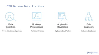 @MargrietGr
IBM Watson Data Platform
 