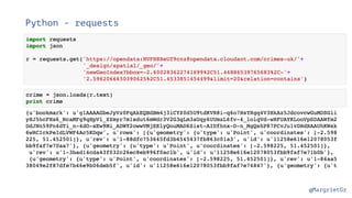 @MargrietGr
Python - requests
 