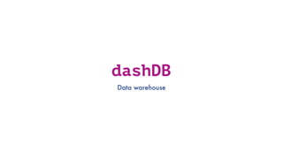 dashDB
Data warehouse
 