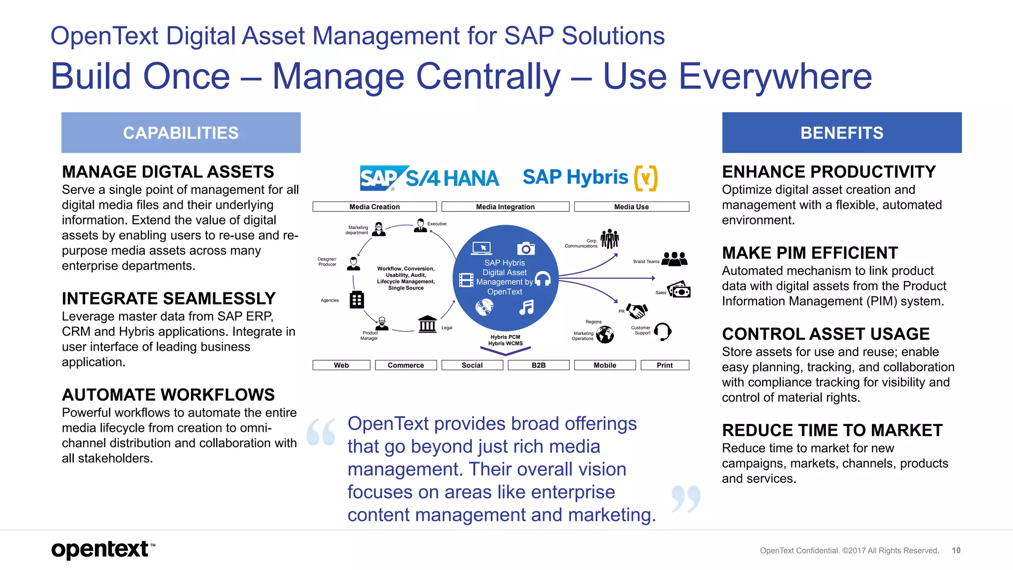 OpenText Confidential. ©2017 All Rights Reserved. 10
OpenText Digital Asset Management for SAP Solutions
Build Once – Manage Centrally – Use Everywhere
CAPABILITIES BENEFITS
MANAGE DIGTAL ASSETS
Serve a single point of management for all
digital media files and their underlying
information. Extend the value of digital
assets by enabling users to re-use and re-
purpose media assets across many
enterprise departments.
INTEGRATE SEAMLESSLY
Leverage master data from SAP ERP,
CRM and Hybris applications. Integrate in
user interface of leading business
application.
AUTOMATE WORKFLOWS
Powerful workflows to automate the entire
media lifecycle from creation to omni-
channel distribution and collaboration with
all stakeholders.
ENHANCE PRODUCTIVITY
Optimize digital asset creation and
management with a flexible, automated
environment.
MAKE PIM EFFICIENT
Automated mechanism to link product
data with digital assets from the Product
Information Management (PIM) system.
CONTROL ASSET USAGE
Store assets for use and reuse; enable
easy planning, tracking, and collaboration
with compliance tracking for visibility and
control of material rights.
REDUCE TIME TO MARKET
Reduce time to market for new
campaigns, markets, channels, products
and services.
OpenText provides broad offerings
that go beyond just rich media
management. Their overall vision
focuses on areas like enterprise
content management and marketing.
Media Integration Media Use
Hybris PCM
Hybris WCMS
Web Social B2B Mobile PrintCommerce
Executive
Marketing
department
Designer/
Producer
Agencies
Product
Manager
Legal
Workflow, Conversion,
Usability, Audit,
Lifecycle Management,
Single Source
Marketing
Operations
Regions
Customer
Support
PR
Sales
Brand Teams
Corp.
Communications
Media Creation
SAP Hybris
Digital Asset
Management by
OpenText
 