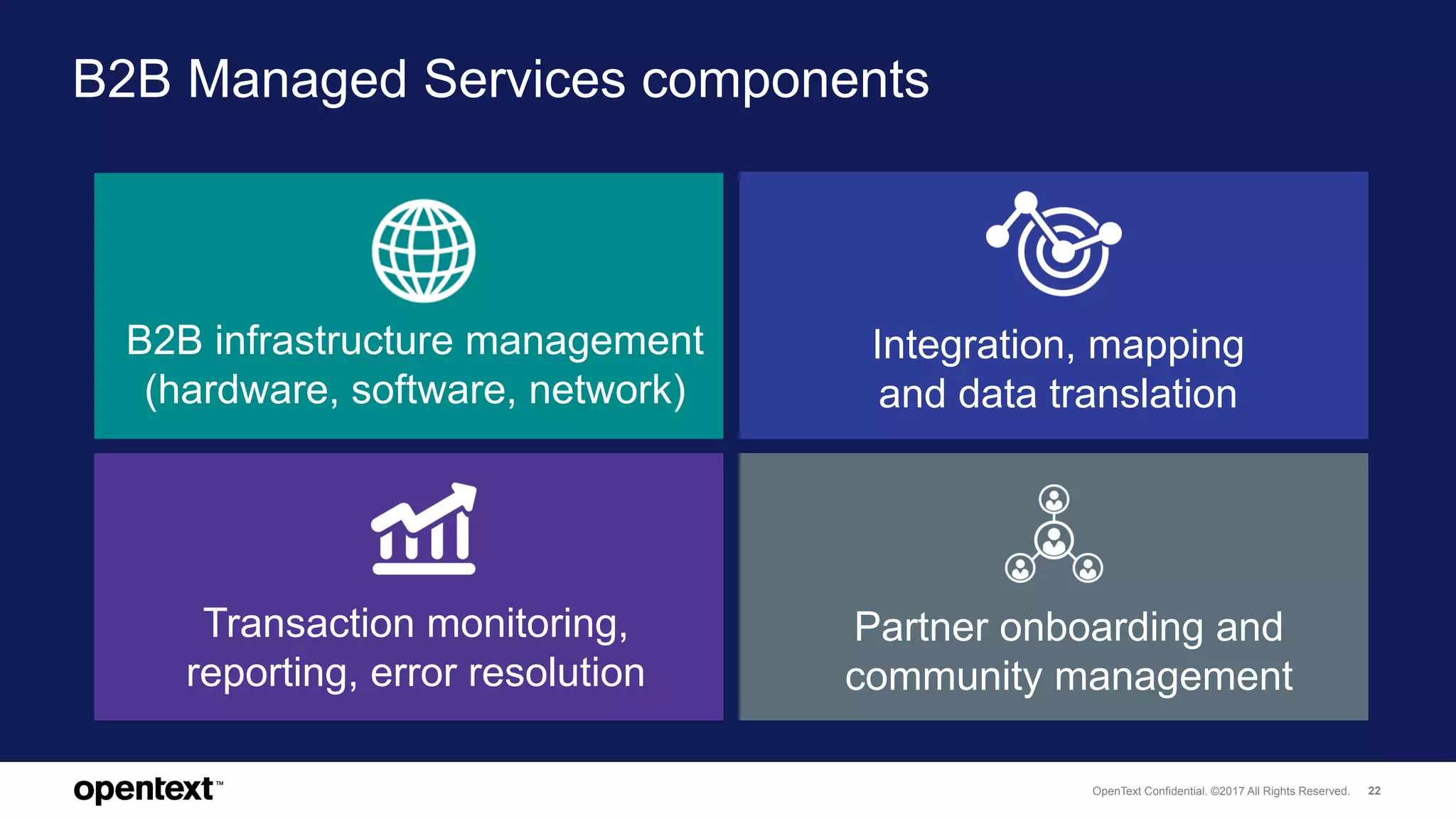OpenText Confidential. ©2017 All Rights Reserved. 22
B2B Managed Services components
Integration, mapping
and data translation
Transaction monitoring,
reporting, error resolution
B2B infrastructure management
(hardware, software, network)
Partner onboarding and
community management
 