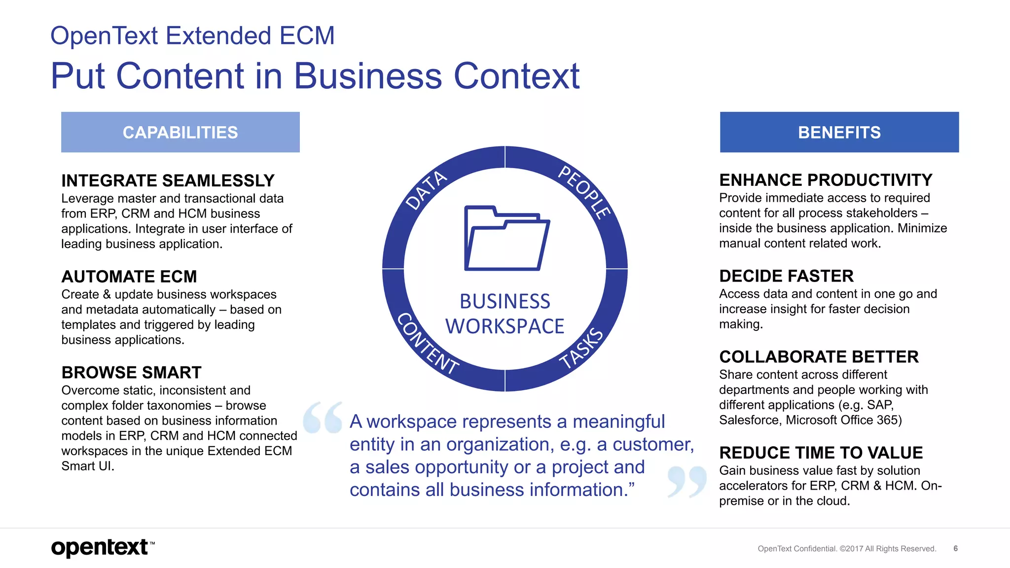 OpenText Confidential. ©2017 All Rights Reserved. 6
OpenText Extended ECM
Put Content in Business Context
CAPABILITIES BENEFITS
INTEGRATE SEAMLESSLY
Leverage master and transactional data
from ERP, CRM and HCM business
applications. Integrate in user interface of
leading business application.
AUTOMATE ECM
Create & update business workspaces
and metadata automatically – based on
templates and triggered by leading
business applications.
BROWSE SMART
Overcome static, inconsistent and
complex folder taxonomies – browse
content based on business information
models in ERP, CRM and HCM connected
workspaces in the unique Extended ECM
Smart UI.
ENHANCE PRODUCTIVITY
Provide immediate access to required
content for all process stakeholders –
inside the business application. Minimize
manual content related work.
DECIDE FASTER
Access data and content in one go and
increase insight for faster decision
making.
COLLABORATE BETTER
Share content across different
departments and people working with
different applications (e.g. SAP,
Salesforce, Microsoft Office 365)
REDUCE TIME TO VALUE
Gain business value fast by solution
accelerators for ERP, CRM & HCM. On-
premise or in the cloud.
A workspace represents a meaningful
entity in an organization, e.g. a customer,
a sales opportunity or a project and
contains all business information.”
BUSINESS
WORKSPACE
 