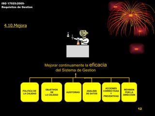 ISO 17025:2005- Requisitos de Gestion 4.10.Mejora Mejorar continuamente la  eficacia  del Sistema de Gestion POLITICA DE  LA CALIDAD OBJETIVOS DE LA CALIDAD AUDITORIAS ANALISIS DE DATOS ACCIONES CORRECTIVAS Y PREVENTIVAS REVISION POR LA DIRECCION 