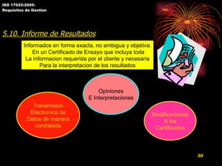 ISO 17025:2005- Requisitos de Gestion 5.10. Informe de Resultados Informados en forma exacta, no ambigua y objetiva. En un Certificado de Ensayo que incluya toda La informacion requerida por el cliente y necesaria Para la interpretacion de los resultados Transmision Electronica de Datos de manera contralada Opiniones E Interpretaciones Modificaciones A los Certificados 