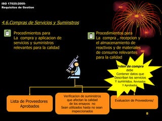 ISO 17025:2005- Requisitos de Gestion 4.6.Compras de Servicios y Suminstros Procedimientos para La  compra y aplicacion de servicios y suministros relevantes para la calidad Procedimientos para La  compra , recepcion y el almacenamiento de reactivos y de materiales de consumo relevantes para la calidad Lista de Proveedores  Aprobados Verificacion de suministros que afectan la calidad  de los ensayos  no Sean utilizados hasta no sean  inspeccionados Evaluacion de Proveedores/ Orden de compra   debe  Contener datos que Describan los servicios Y suminist os. Revisados Y Aprobados   