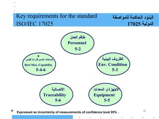 12
Key requirements for the standard
ISO/IEC 17025
‫للمواصفة‬ ‫الحاكمة‬ ‫البنود‬
‫الدولية‬
17025
‫العمل‬ ‫طاقم‬
Personnel
5-2
‫البيئية‬ ‫الظروف‬
Env. Condition
5-3
‫االجهزة‬
‫المعدات‬ ‫و‬
Equipment
5-5
‫االتصالية‬
Traceability
5-6
‫قياس‬ ‫قدرات‬ ‫أحسن‬ ‫حسابات‬
Best Mea. Capability
5-4-6
*
* Expressed as Uncertainty of measurements of confidence level 95% .
 