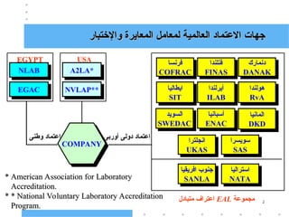 2
‫المعايرة‬ ‫لمعامل‬ ‫العالمية‬ ‫االعتماد‬ ‫جهات‬
‫المعايرة‬ ‫لمعامل‬ ‫العالمية‬ ‫االعتماد‬ ‫جهات‬
‫واإلختبار‬
‫واإلختبار‬
‫انجلترا‬
UKAS
‫سويسرا‬
SAS
‫افري‬ ‫جنوب‬
‫ق‬
‫يا‬
SANLA
‫استراليا‬
NATA
‫فرنسا‬
COFRAC
‫فنلندا‬
FINAS
‫دنمارك‬
DANAK
‫أيرلندا‬
ILAB
‫السويد‬
SWEDAC
‫أسبانيا‬
ENAC
‫المانيا‬
DKD
‫هولندا‬
RvA
‫أوربى‬ ‫دولى‬ ‫اعتماد‬
‫مجموعة‬
EAL
‫متبادل‬ ‫اعتراف‬
NVLAP**
‫وطنى‬ ‫اعتماد‬
*
* American Association for Laboratory
American Association for Laboratory
Accreditation.
Accreditation.
* * National Voluntary Laboratory Accreditation
* * National Voluntary Laboratory Accreditation
Program.
Program.
COMPANY
‫ايطاليا‬
SIT
A2LA*
USA
NLAB
EGAC
EGYPT
 