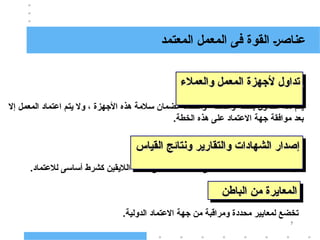 7
‫إال‬ ‫المعمل‬ ‫اعتماد‬ ‫يتم‬ ‫وال‬ ، ‫األجهزة‬ ‫هذه‬ ‫سالمة‬ ‫لضمان‬ ‫ومحكمة‬ ‫واضحة‬ ‫بخطة‬ ‫التداول‬ ‫هذا‬ ‫يتم‬
.‫الخطة‬ ‫هذه‬ ‫على‬ ‫االعتماد‬ ‫جهة‬ ‫موافقة‬ ‫بعد‬
‫و‬ ، ‫وافى‬ ‫و‬ ‫موحد‬ ‫و‬ ‫محدد‬ ‫شكل‬ ‫لها‬
‫تحتوى‬
.‫لالعتماد‬ ‫أساسى‬ ‫كشرط‬ ‫الاليقين‬ ‫درجة‬ ‫على‬
.‫الدولية‬ ‫االعتماد‬ ‫جهة‬ ‫من‬ ‫ومراقبة‬ ‫محددة‬ ‫لمعايير‬ ‫تخضع‬
‫والعمالء‬ ‫المعمل‬ ‫ألجهزة‬ ‫تداول‬
‫والعمالء‬ ‫المعمل‬ ‫ألجهزة‬ ‫تداول‬
‫القياس‬ ‫ونتائج‬ ‫والتقارير‬ ‫الشهادات‬ ‫إصدار‬
‫القياس‬ ‫ونتائج‬ ‫والتقارير‬ ‫الشهادات‬ ‫إصدار‬
‫الباطن‬ ‫من‬ ‫المعايرة‬
‫الباطن‬ ‫من‬ ‫المعايرة‬
‫المعتمد‬ ‫المعمل‬ ‫فى‬ ‫القوة‬ ‫عناصر‬
 