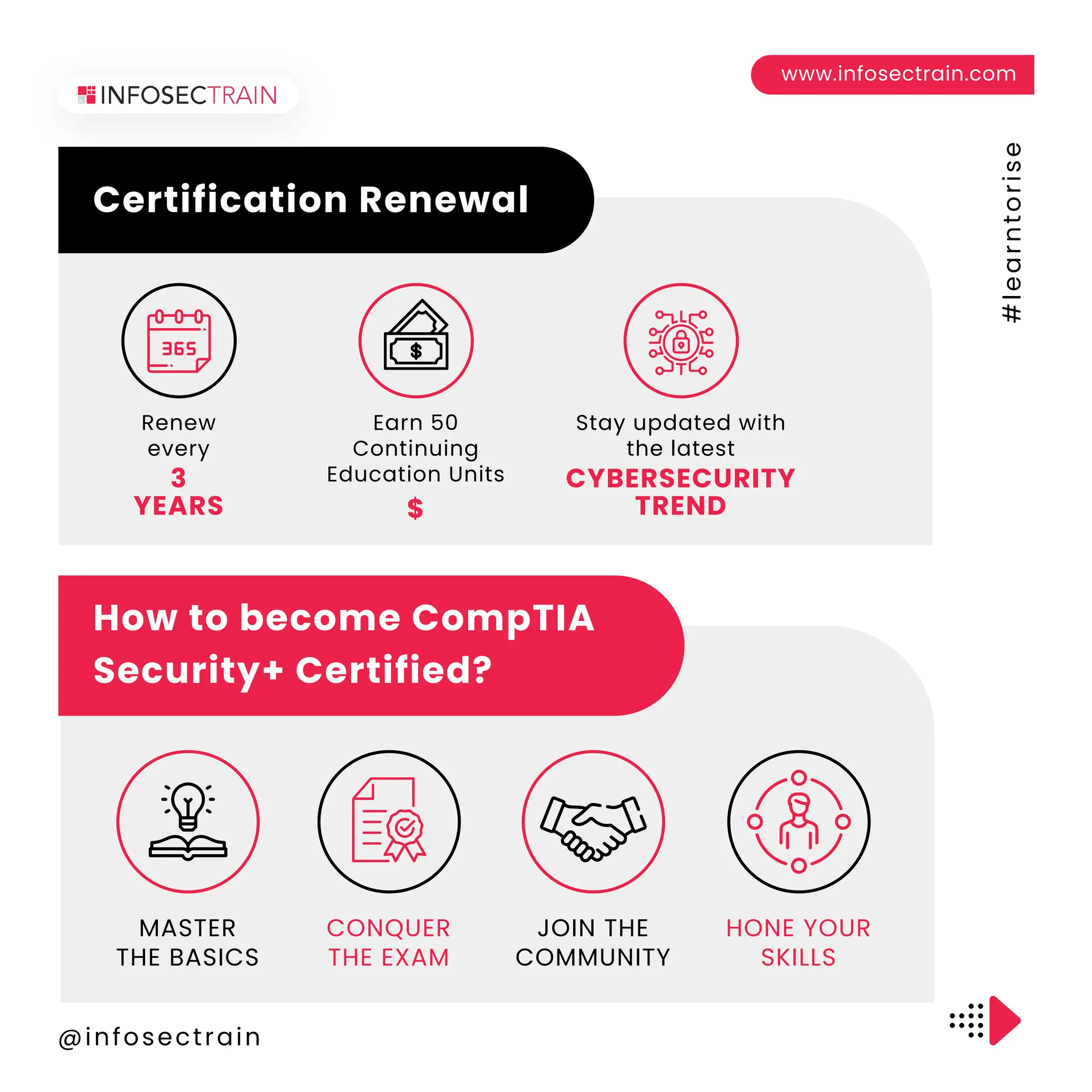 www.infosectrain.com
@infosectrain
#
l
e
a
r
n
t
o
r
i
s
e
MASTER
THE BASICS
How to become CompTIA
Security+ Certified?
Certification Renewal
CONQUER
THE EXAM
JOIN THE
COMMUNITY
HONE YOUR
SKILLS
Renew
every
Earn 50
Continuing
Education Units
Stay updated with
the latest
CYBERSECURITY
TREND
$
3
YEARS
