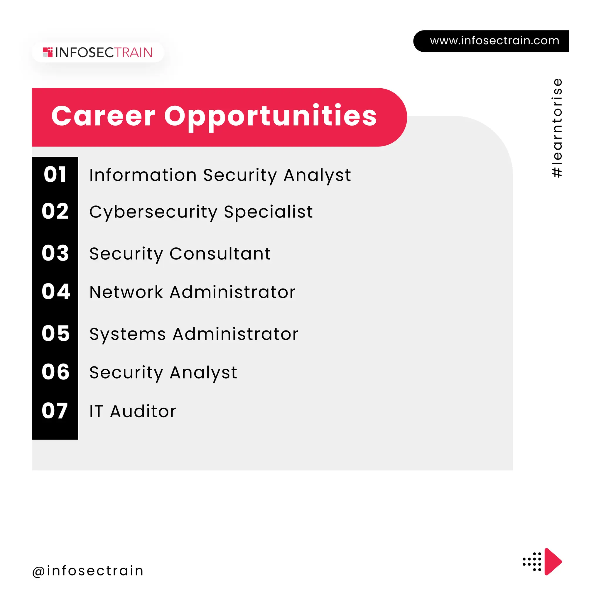 www.infosectrain.com
@infosectrain
#
l
e
a
r
n
t
o
r
i
s
e
Career Opportunities
Information Security Analyst
01
Cybersecurity Specialist
02
Security Consultant
03
Network Administrator
04
Systems Administrator
05
Security Analyst
06
IT Auditor
07