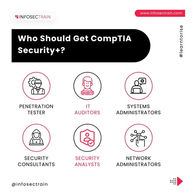 Roadmap to CompTIA Security+ | PDF | Educational Assessment | Education