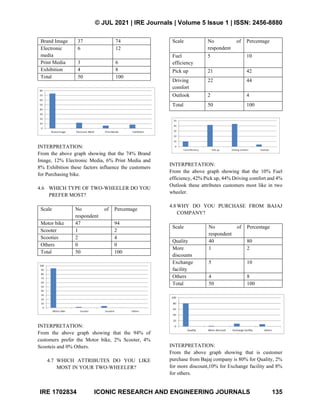 1702834 PAPER Consumer Buying Behaviour with Reference to Bajaj Auto ...