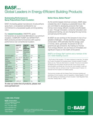 BASF…
Global Leaders in Energy-Efficient Building Products
Outstanding Performance in
Spray Polyurethane Foam Insulation
BASF, the leading global manufacturer of polyurethane
spray foam, is recognized worldwide for our
commitment to unsurpassed quality and long-lasting
value.
Our newest innovation, ENERTITE, gives
homeowners an economical alternative to our premium
insulation, COMFORT FOAM®
and SPRAYTITE®
.
Both products provide homeowners with superior
performance over conventional insulation.
Feature ENERTITE
Open-cell
Spray
Polyurethane
Foam
COMFORT
FOAM/
SPRAYTITE
Closed-cell
Polyurethane
Foam
FIBER
GLASS
BLOWN
CELLULOSE
Per inch R-value* 3.7 6.6-6.7 3.0 3.0
Approved Air
Barrier
Yes – at 3.5"
thickness
Yes – At 1”
thickness
No No
Seamless
Construction
Yes Yes No No
Rigid No Yes No No
Fully Adheres Yes Yes No No
Adds Structural
Strength
No Yes No No
Long Service Life Yes Yes No No
Fills Difficult
Spaces
Yes Yes No No
Superior Sound
Barrier
Yes No No No
Absorbs Water >40% v/v <4% v/v Yes Yes
To view our entire line of products, please visit
www.spf.basf.com
Better Home, Better Planet™
As the world’s largest chemical company, BASF plays
a leadership role in shaping a sustainable future. We
are committed to developing products that make
homes more energy efficient, durable and affordable
to own. Through innovation, consumer education and
professional training, we are changing the way homes
are built around the world.
At BASF we are working to find answers to two of our
greatest challenges – climate protection and energy
conservation. EPA estimates that the energy used
in homes, alone, generates 16 percent of all U.S.
greenhouse gas emissions. By making our homes
more energy efficient, we can have an immediate and
significant impact on the health of the planet.
BASF is an Energy Star®
partner and a member of the
U.S. Green Building Council.
* The R-value of this insulation. “R” means resistance to heat flow. The higher
the R-value, the greater the insulating power. Compare insulation R-values
before you buy. There are other factors to consider. The amount of insulation
will depend upon the climate, the type and size of your house, and the
fuel use patterns and family size. If you buy too much insulation, it will cost
you more than what you will save on fuel. To achieve proper R-values, it is
essential that this insulation be installed properly.
This brochure complies with the Federal Trade Commission labeling and
advertising of home insulation rules and regulations, Federal Register, 16 CFR
Part 460 Labeling and Advertising of Home Insulation: Trade Regulation Rule;
Final Rule, Tuesday, May 31, 2005.
1-888-900-FOAM
BASF Corporation
1703 Crosspoint Avenue
Houston, TX 77054
Fax: 713-383-4592
www.spf.basf.com
spfinfo@basf.com
1703-112008
ENERTITE®
is a registered trademark of BASF.
ENERGY STAR®
is a registered trademark of the Environmental Protection Agency.
© 2011 BASF Corporation
 