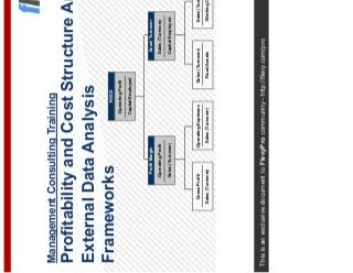 This is an exclusive document to FlevyPro community - http://flevy.com/pro
Management Consulting Training
Profitability and Cost Structure Analysis:
External Data Analysis
Frameworks ROCE
Operating Profit
Capital Employed
Gross Profit
Sales (Turnover)
Operating Expenses
Sales (Turnover)
Sales (Turnover)
Fixed Assets
Sales (Turnover)
Working Capital
Profit Margin Asset Turnover
Sales (Turnover)
Capital Employed
Operating Profit
Sales (Turnover)
 