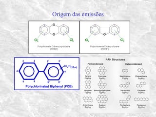 Origem das emissões
 
