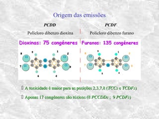 Origem das emissões
 A toxicidade é maior para as posições 2,3,7,8 (A toxicidade é maior para as posições 2,3,7,8 (TCCsTCCs ee TCDFsTCDFs))
 Apenas 17 congéneres são tóxicos (8Apenas 17 congéneres são tóxicos (8 PCCDDsPCCDDs ; 9; 9 PCDFsPCDFs))
PCDD
Policloro dibenzo dioxina
PCDF
Policloro dibenzo furano|
|
|
|
|
|
 
