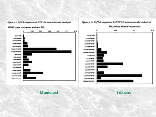 Municipal TóxicosMunicipal Tóxicos
 