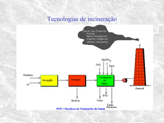 Tecnologias de incineração
 