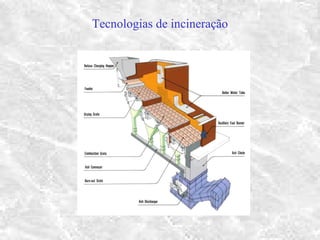 Tecnologias de incineração
 