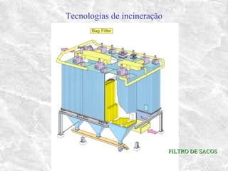 Tecnologias de incineração
FILTRO DE SACOSFILTRO DE SACOS
 