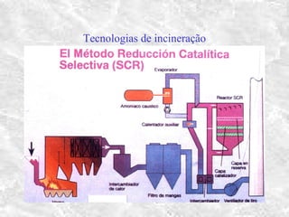 Tecnologias de incineração
 