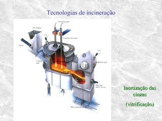 Tecnologias de incineração
Inertização dasInertização das
cinzascinzas
(vitrificação)(vitrificação)
 