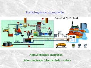 Tecnologias de incineração
Aproveitamento energético:Aproveitamento energético:
ciclo combinado (electricidade + calor)ciclo combinado (electricidade + calor)
 