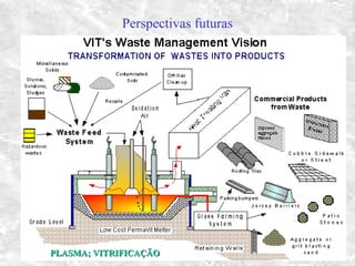Perspectivas futuras
PLASMA; VITRIFICAÇÃOPLASMA; VITRIFICAÇÃO
 