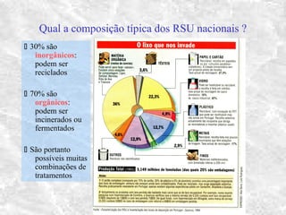 Qual a composição típica dos RSU nacionais ?
 30% são
inorgânicos:
podem ser
reciclados
 70% são
orgânicos:
podem ser
incinerados ou
fermentados
 São portanto
possíveis muitas
combinações de
tratamentos
 