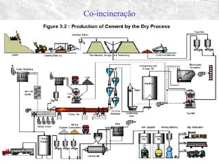 Co-incineração
 