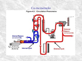 Co-incineração
 
