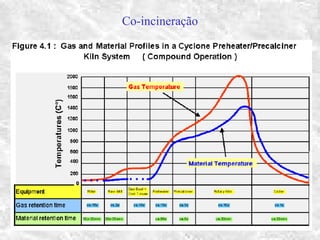 Co-incineração
 