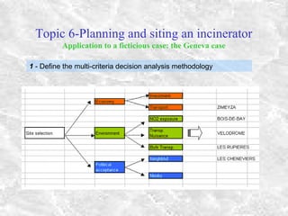 Topic 6-Planning and siting an incinerator
Application to a ficticious case: the Geneva case
1 - Define the multi-criteria decision analysis methodology
 